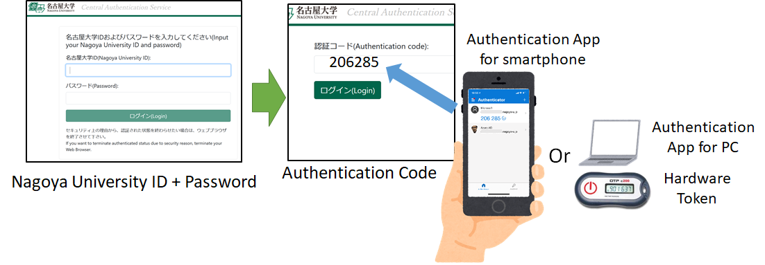 multi-factor-auth-CAS