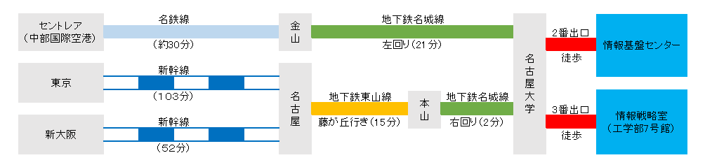 route_map