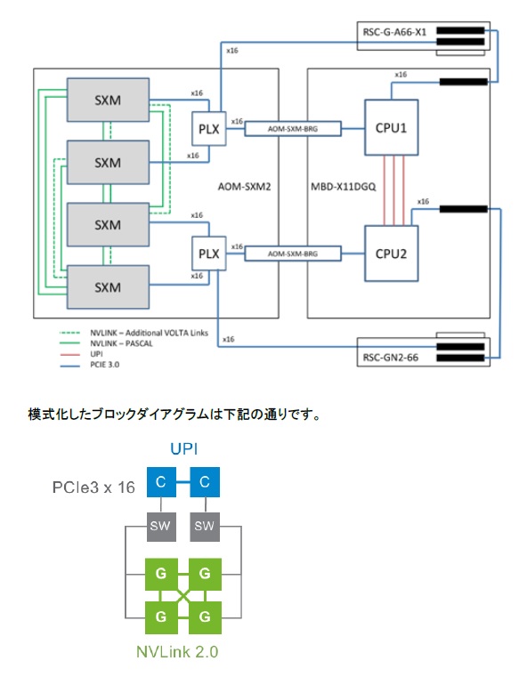 sx40ブロックダイアグラム